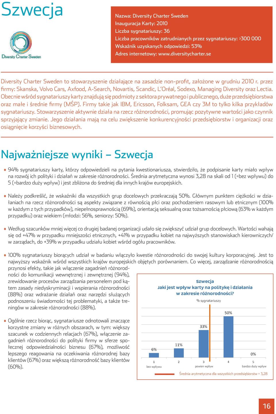 se 53% Adres internetowy: www.diversitycharter.