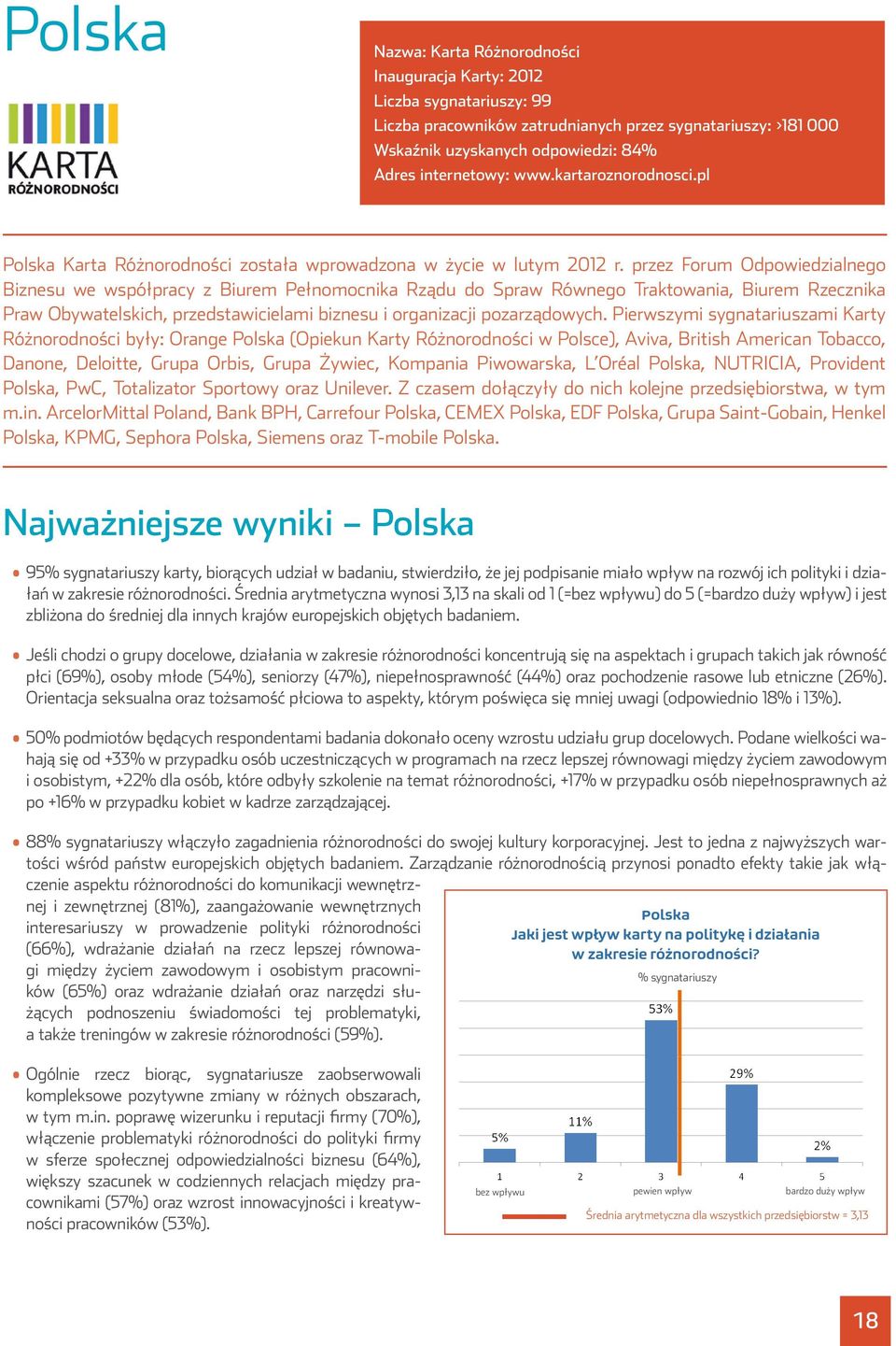 pl Adres internetowy: www.kartaroznorodnosci.pl Polska The Polish Karta Diversity Różnorodności Charter została was launched wprowadzona in February w życie 2012 w by lutym the Responsible 2012 r.