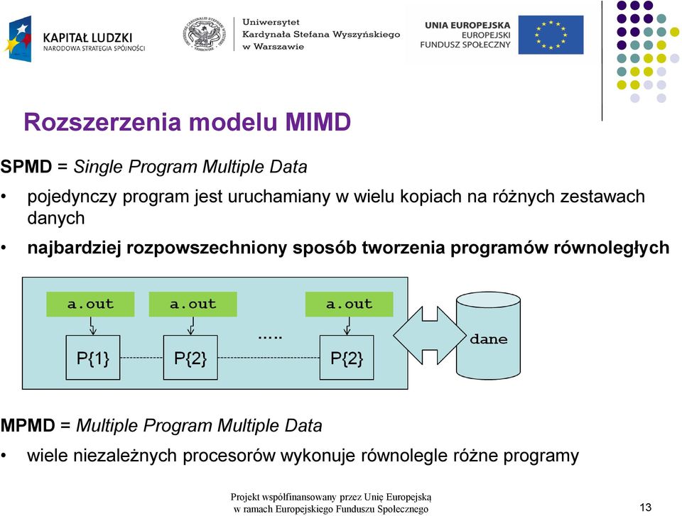 sposób tworzenia programów równoległych MPMD = Multiple Program Multiple Data wiele