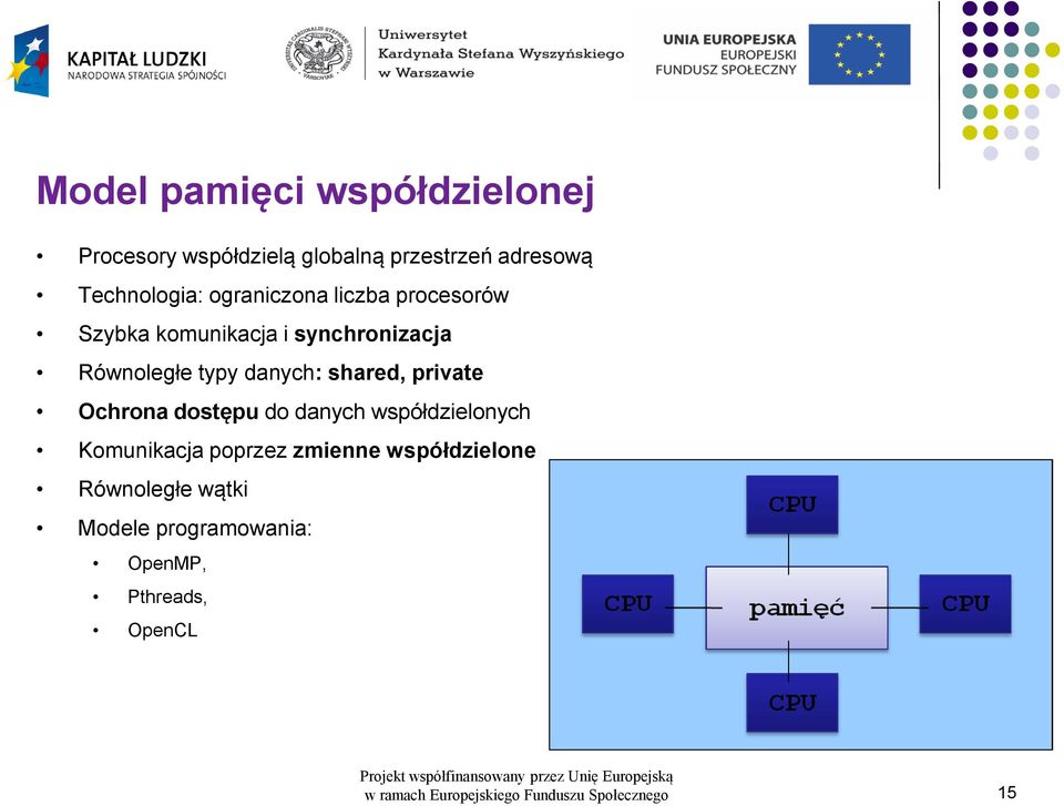 private Ochrona dostępu do danych współdzielonych Komunikacja poprzez zmienne współdzielone