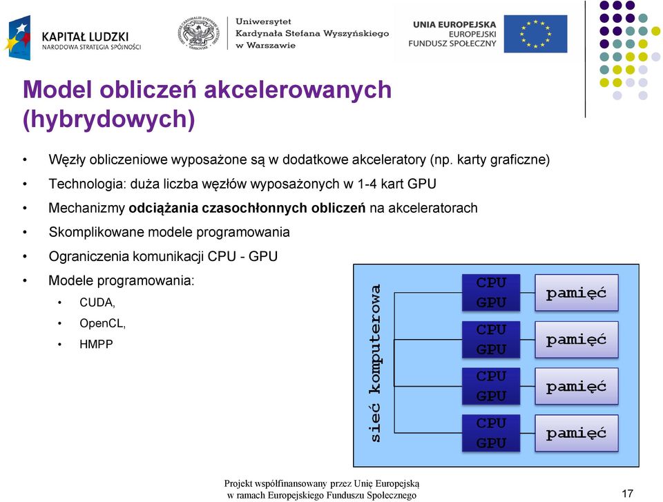 odciążania czasochłonnych obliczeń na akceleratorach Skomplikowane modele programowania Ograniczenia