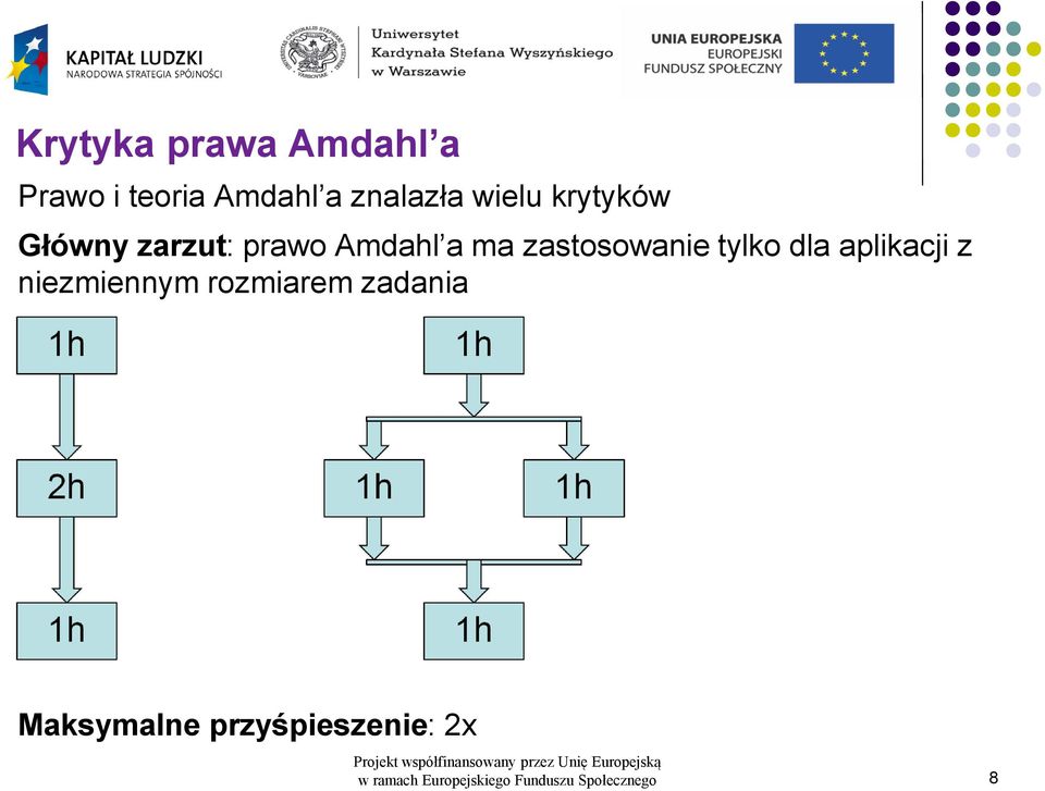 tylko dla aplikacji z niezmiennym rozmiarem zadania