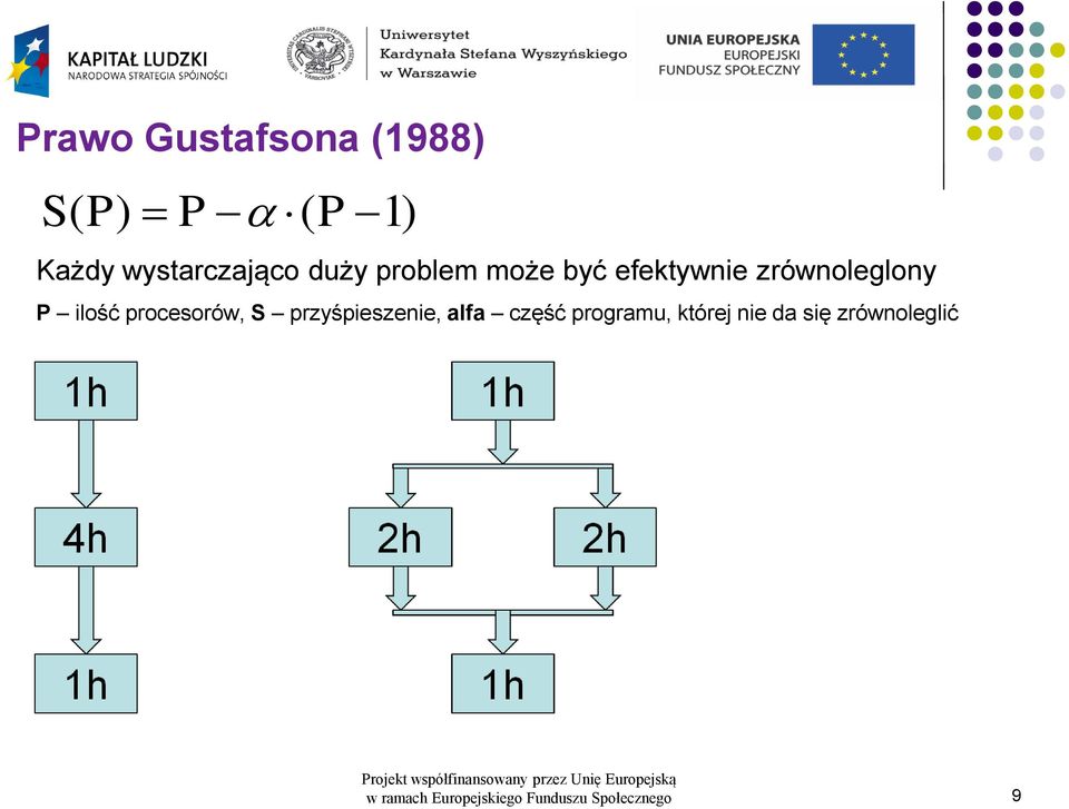 procesorów, S przyśpieszenie, alfa część programu, której