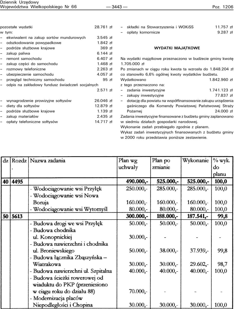 057 z ñ przeglπd techniczny samochodu 95 z ñ odpis na zak adowy fundusz úwiadczeò socjalnych 2.571 z ñ wynagrodzenie prowizyjne so tysûw 26.046 z ñ diety dla so tysûw 12.