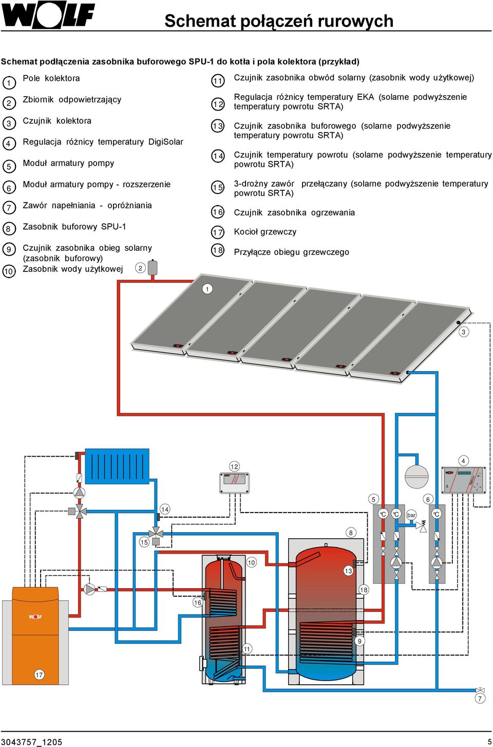 armatury pompy 13 14 Czujnik zasobnika buforowego (solarne podwyższenie temperatury powrotu SRTA) Czujnik temperatury powrotu (solarne podwyższenie temperatury powrotu SRTA) 6 7 Moduł armatury pompy