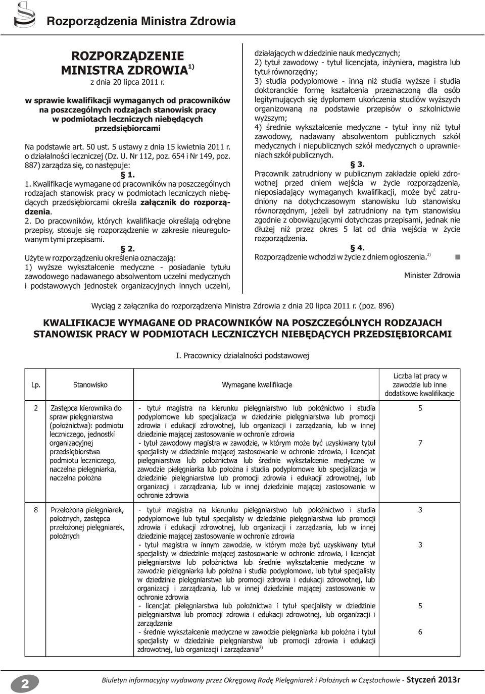 5 ustawy z dnia 15 kwietnia 2011 r. o działalności leczniczej (Dz. U. Nr 112, poz. 654 i Nr 149, poz. 887) zarządza się, co następuje: 1. 1. Kwalifikacje wymagane od pracowników na poszczególnych rodzajach stanowisk pracy w podmiotach leczniczych niebędących przedsiębiorcami określa załącznik do rozporządzenia.