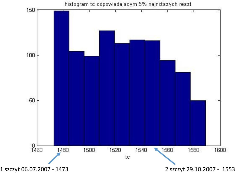 2 szczyt 29.