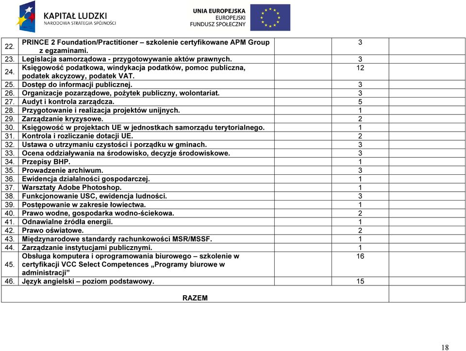 Audyt i kontrola zarządcza. 5 28. Przygotowanie i realizacja projektów unijnych. 1 29. Zarządzanie kryzysowe. 2 30. Księgowość w projektach UE w jednostkach samorządu terytorialnego. 1 31.