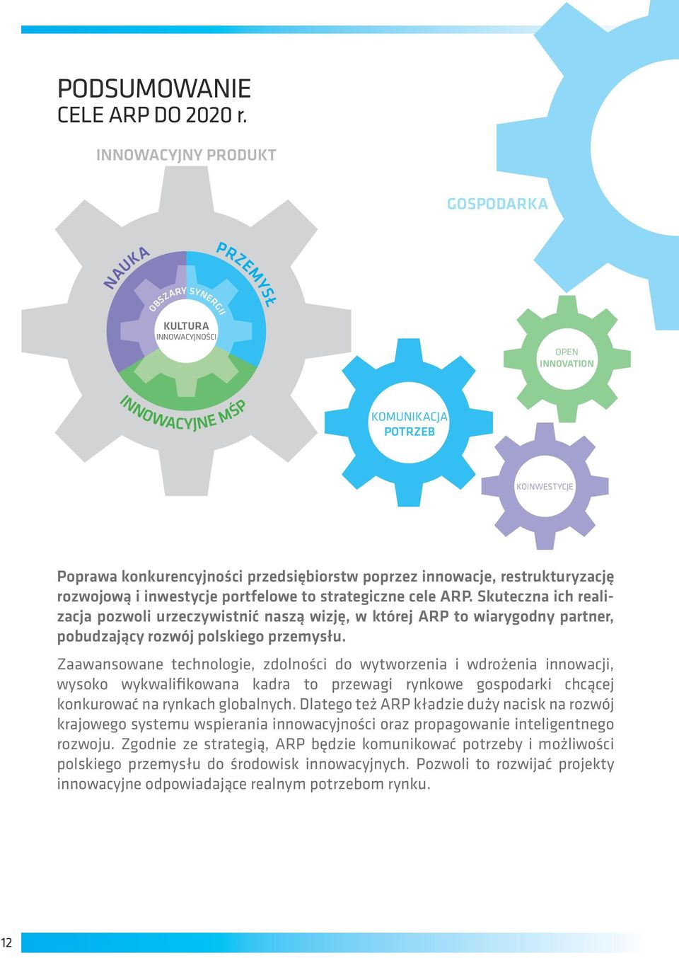 innowacje, restrukturyzację rozwojową i inwestycje portfelowe to strategiczne cele ARP.