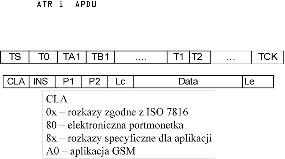 rozkazy zgodne z ISO 7816 80 elektroniczna