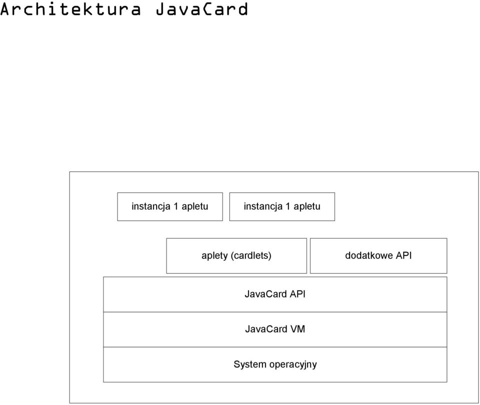 (cardlets) dodatkowe API JavaCard