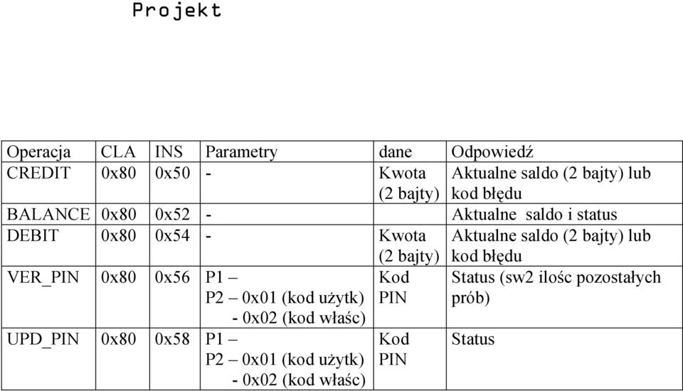 Aktualne saldo (2 bajty) lub kod błędu VER_PIN 0x80 0x56 P1 P2 0x01 (kod użytk) - 0x02 (kod właśc) Kod