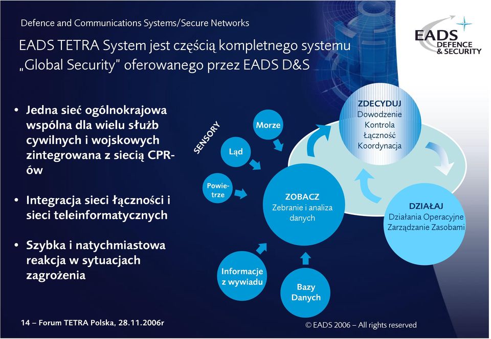 natychmiastowa reakcja w sytuacjach zagrożenia SENSORY Powietrze Ląd Informacje z wywiadu Morze ZOBACZ Zebranie i analiza danych Bazy