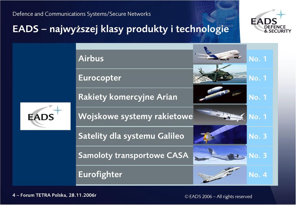 systemu Galileo Samoloty transportowe CASA Eurofighter No. 1 No.