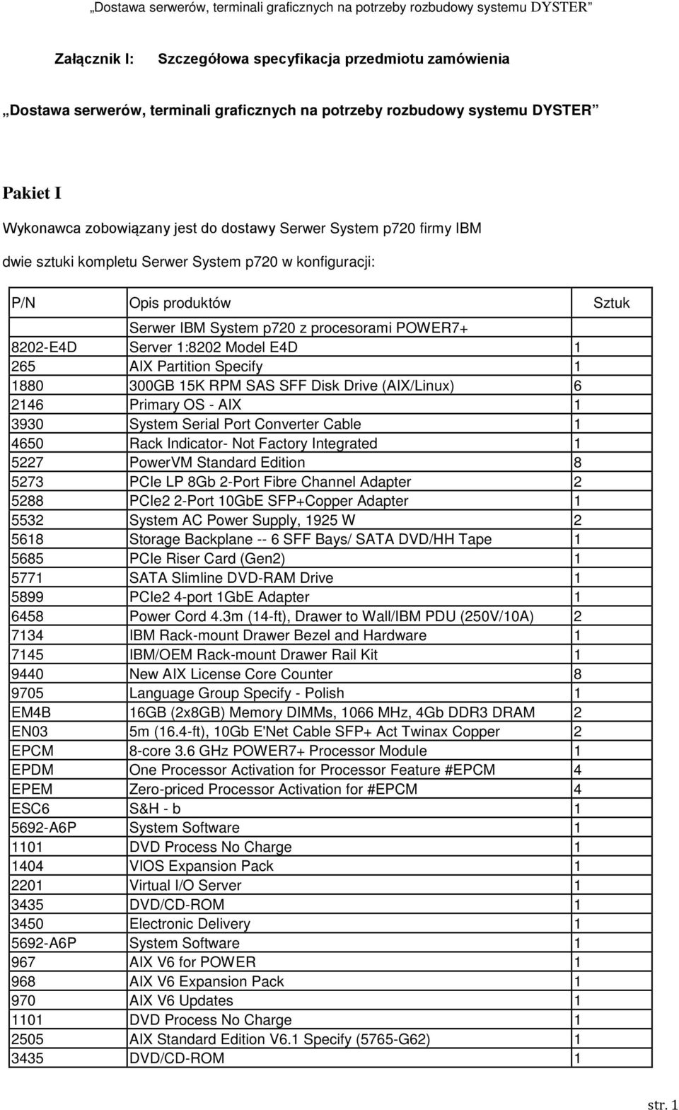 Specify 1 1880 300GB 15K RPM SAS SFF Disk Drive (AIX/Linux) 6 2146 Primary OS - AIX 1 3930 System Serial Port Converter Cable 1 4650 Rack Indicator- Not Factory Integrated 1 5227 PowerVM Standard