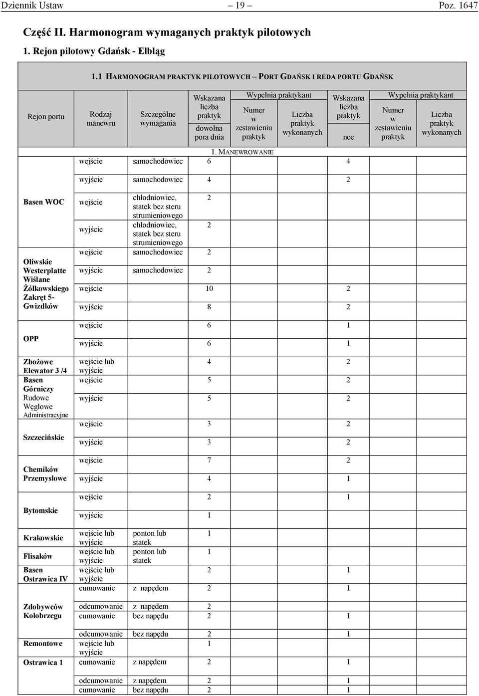 1. MANEWROWANIE ejście samochodoiec 6 4 samochodoiec 4 2 Basen WOC Oliskie Westerplatte Wiślane Żółkoskiego Zakręt 5- Gizdkó OPP Zbożoe Eleator 3 /4 Basen Górniczy Rudoe Węgloe Administracyjne