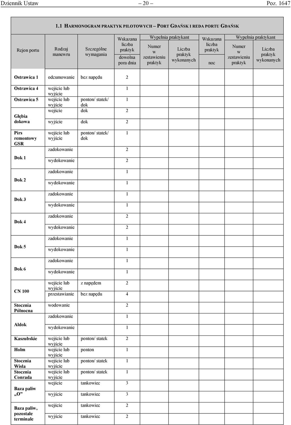 Ostraica 1 odcumoanie bez napędu 2 Ostraica 4 Ostraica 5 Głębia dokoa Pirs remontoy GSR Dok 1 Dok 2 Dok 3 Dok 4 Dok 5 Dok 6 CN 100 Stocznia Północna Aldok Kaszubskie Holm Stocznia Wisła Stocznia