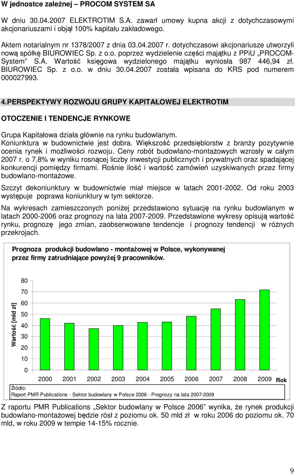 BIUROWIEC Sp. z o.o. w dniu 30.04.2007 została wpisana do KRS pod numerem 000027993. 4.