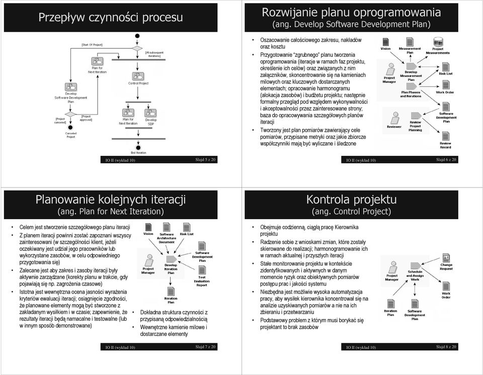 oraz związanych z nim załączników, skoncentrowanie się na kamieniach milowych oraz kluczowych dostarczanych elementach; opracowanie harmonogramu (alokacja zasobów) i budżetu projektu; następnie