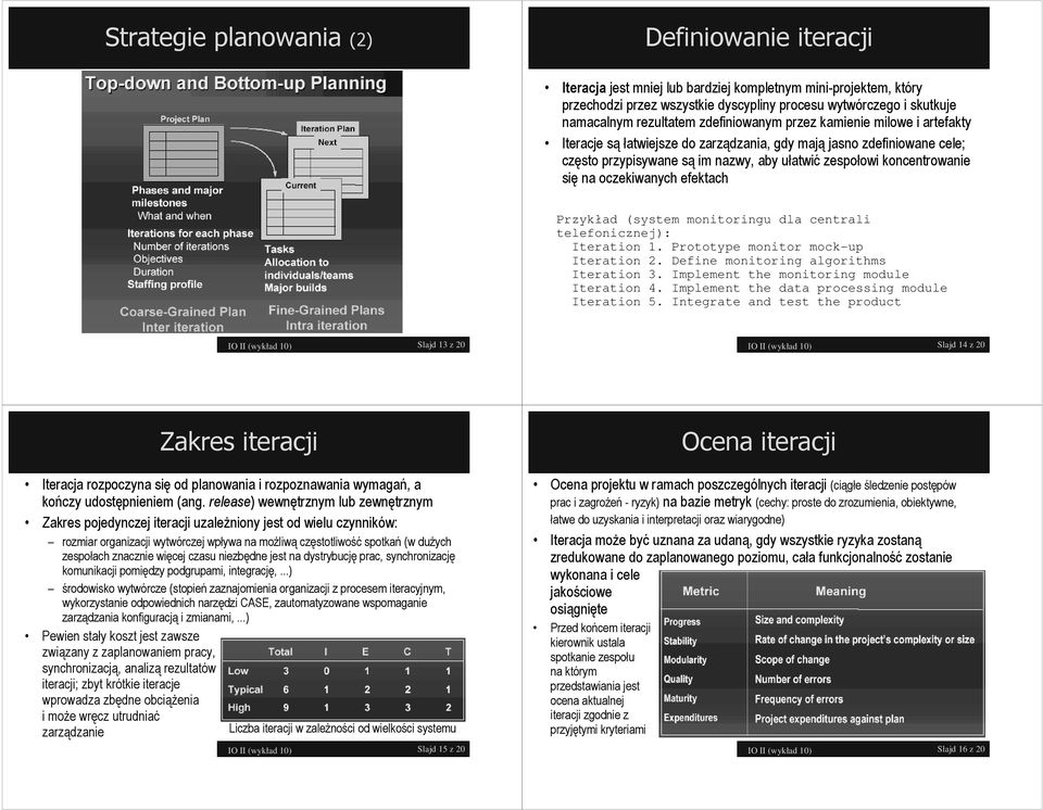 koncentrowanie się na oczekiwanych efektach Przykład (system monitoringu dla centrali telefonicznej): Iteration 1. Prototype monitor mock-up Iteration 2. Define monitoring algorithms Iteration 3.