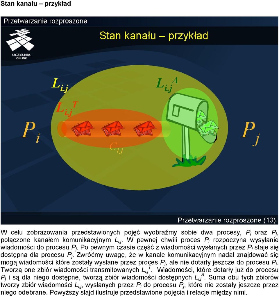 Zwróćmy uwagę, że w kanale komunikacyjnym nadal znajdować się mogą wiadomości które zostały wysłane przez proces P i, ale nie dotarły jeszcze do procesu P i.