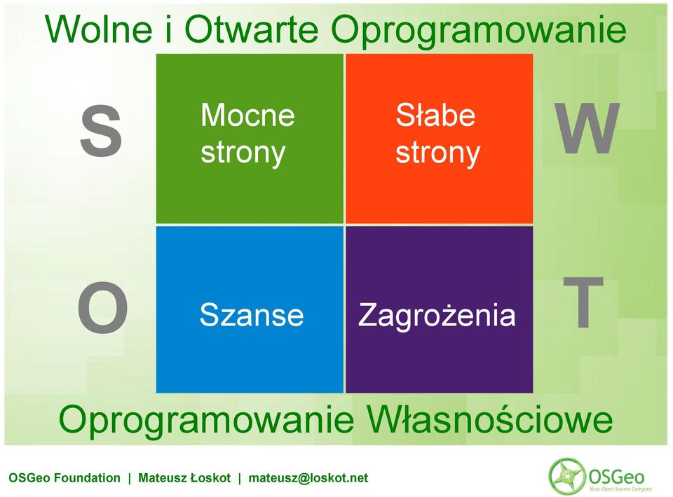 strony Słabe strony W O