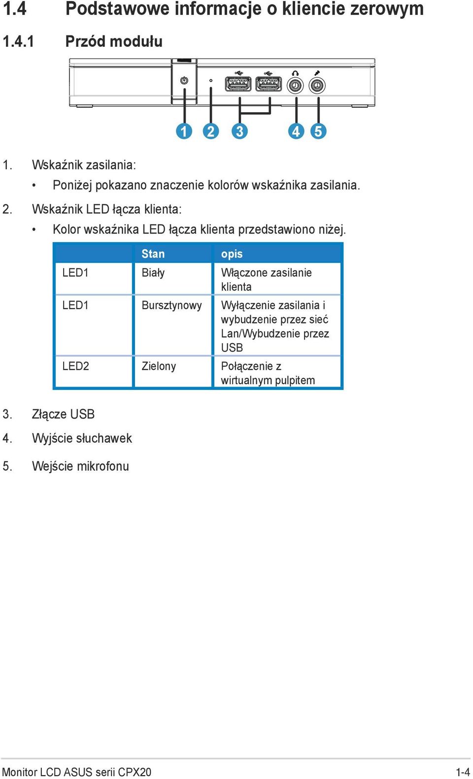 Wskaźnik LED łącza klienta: Kolor wskaźnika LED łącza klienta przedstawiono niżej. 3.