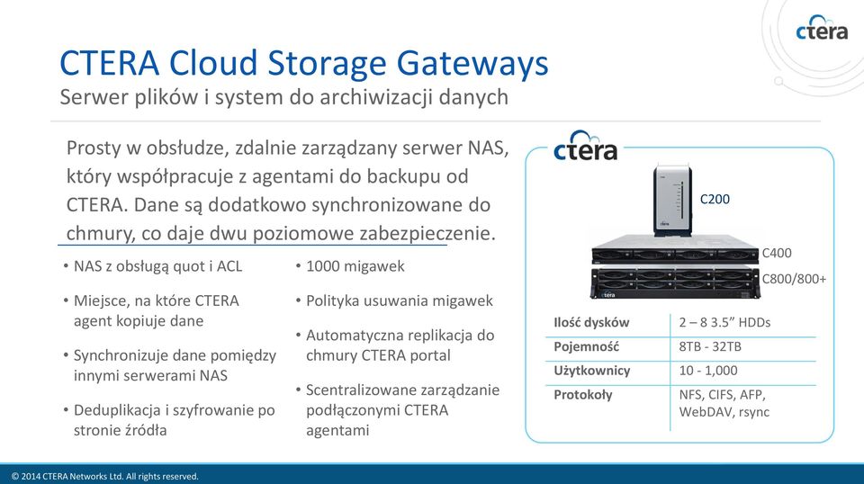 NAS z obsługą quot i ACL Miejsce, na które CTERA agent kopiuje dane Synchronizuje dane pomiędzy innymi serwerami NAS Deduplikacja i szyfrowanie po stronie źródła 1000