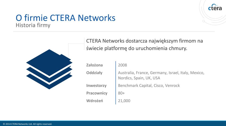 Założona 2008 Oddziały Inwestorzy Pracownicy 80+ Wdrożeń 21,000 Australia,