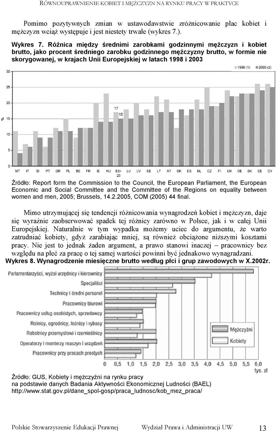 i 2003 Źródło: Report form the Commission to the Council, the European Parliament, the European Economic and Social Committee and the Committee of the Regions on equality between women and men, 2005;