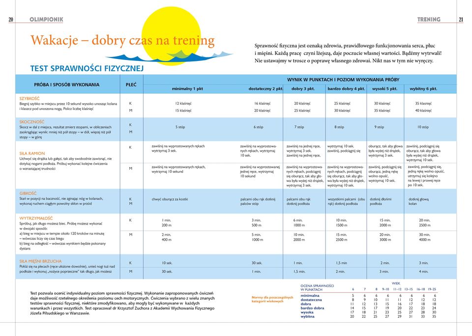 Próba i sposób wykonania Płeć Wynik w punktach i poziom wykonania próby minimalny 1 pkt dostateczny 2 pkt. dobry 3 pkt. bardzo dobry 4 pkt. wysoki 5 pkt. wybitny 6 pkt.