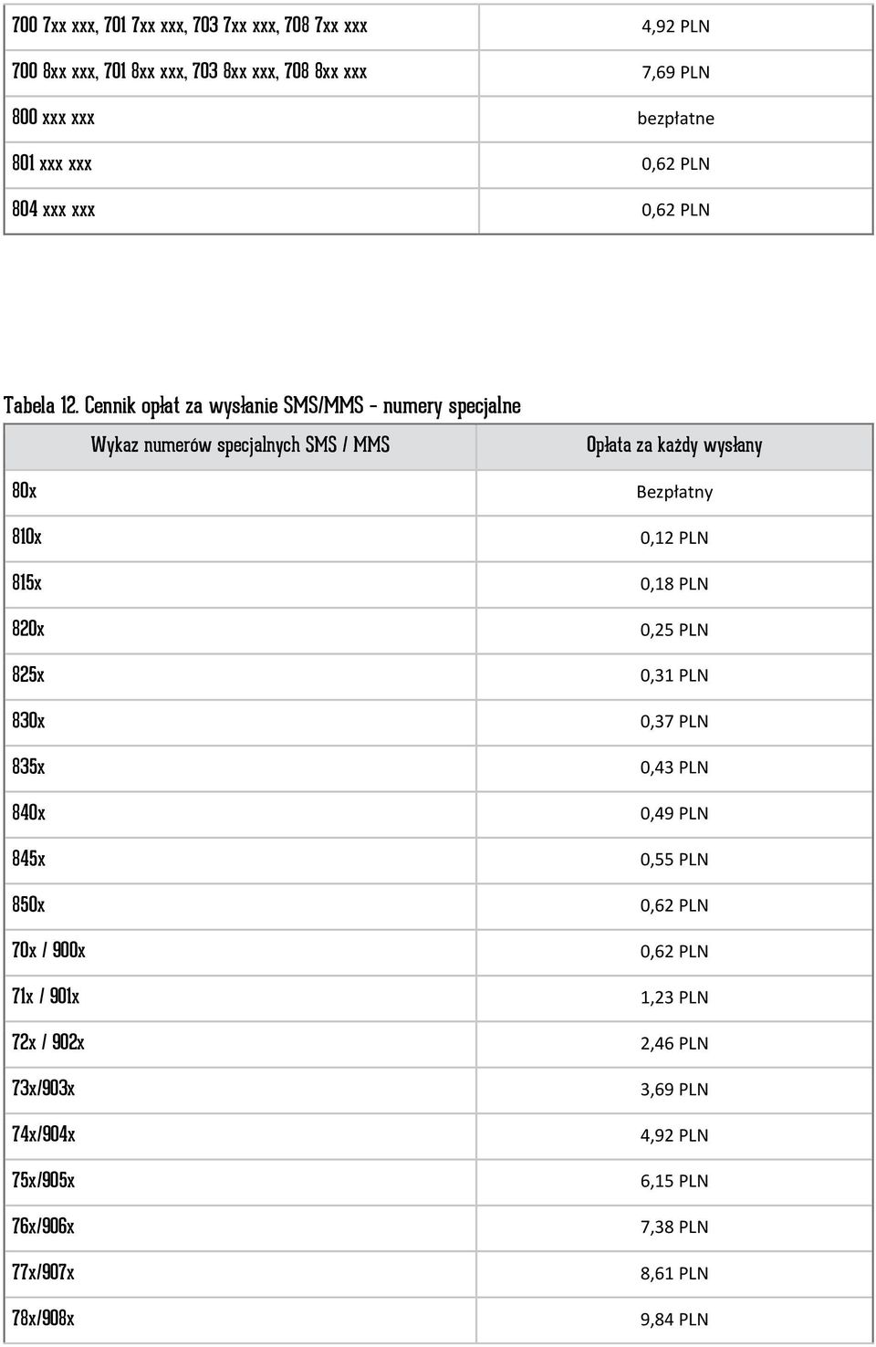 Cennik opłat za wysłanie SMS/MMS numery specjalne Wykaz numerów specjalnych SMS / MMS 80x 810x 815x 820x 825x 830x 835x 840x 845x 850x 70x / 900x 71x /