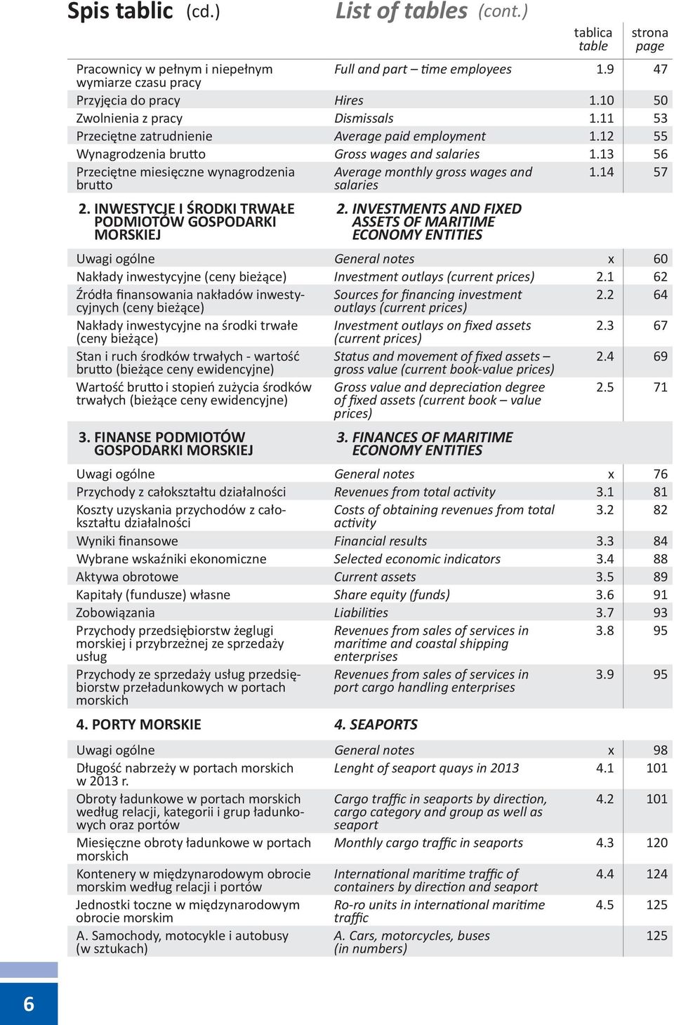 13 56 Przeciętne miesięczne wynagrodzenia brutto Average monthly gross wages and salaries 1.14 57 2. INWESTYCJE I ŚRODKI TRWAŁE PODMIOTÓW GOSPODARKI MORSKIEJ 2.