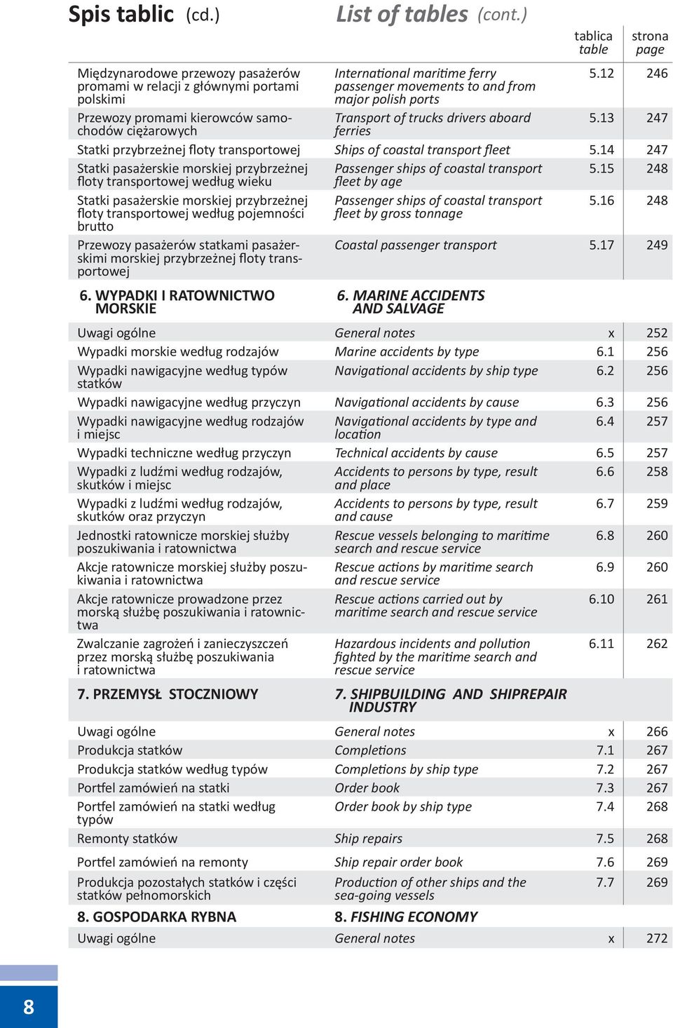 and from major polish ports Transport of trucks drivers aboard ferries tablica table strona page 5.12 246 5.13 247 Statki przybrzeżnej floty transportowej Ships of coastal transport fleet 5.