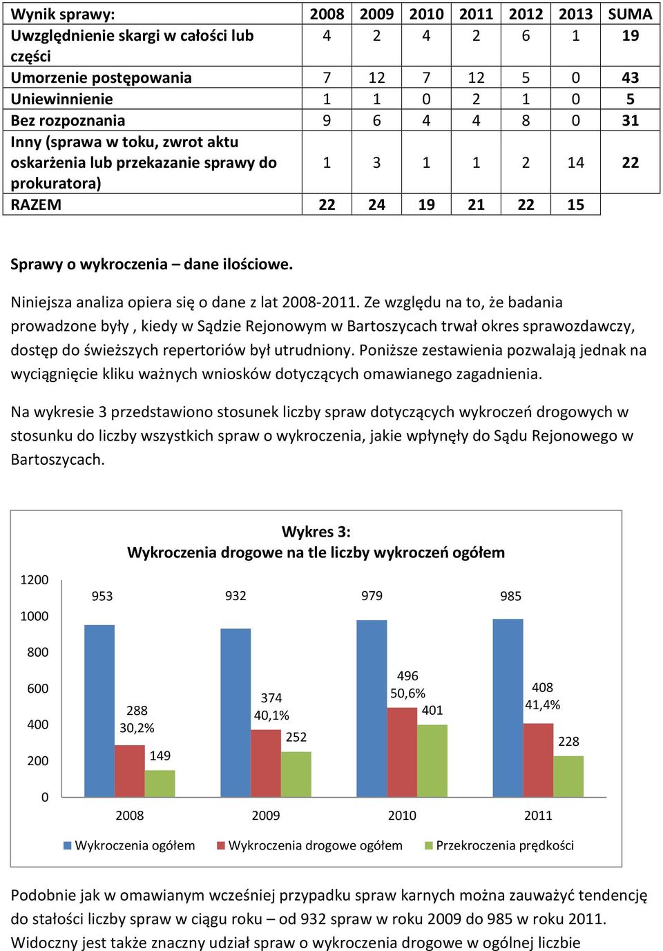 Niniejsza analiza opiera się o dane z lat 2008-2011.