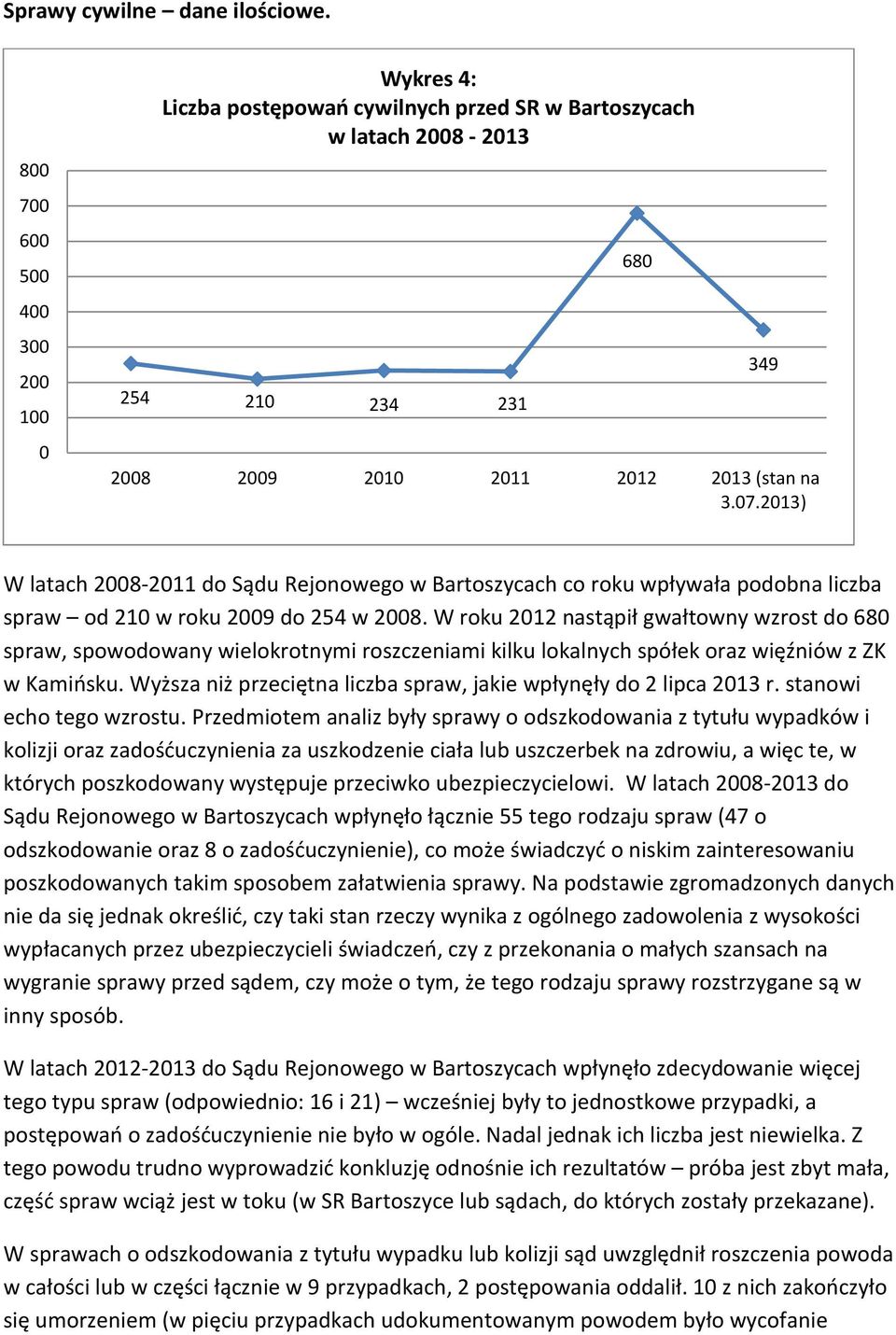 2013) 680 349 W latach 2008-2011 do Sądu Rejonowego w Bartoszycach co roku wpływała podobna liczba spraw od 210 w roku 2009 do 254 w 2008.