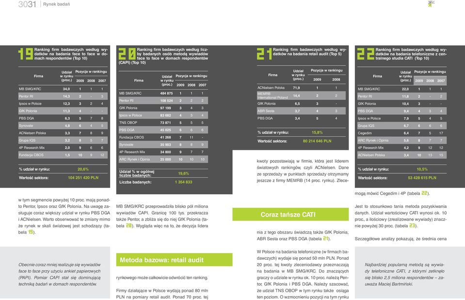 22Ranking 10) Firma Udział w rynku (proc.