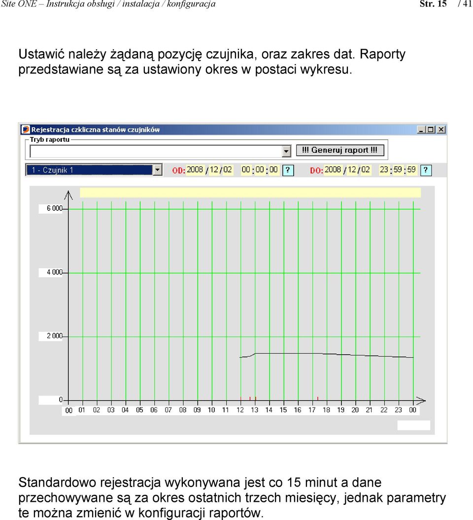 Raporty przedstawiane są za ustawiony okres w postaci wykresu.