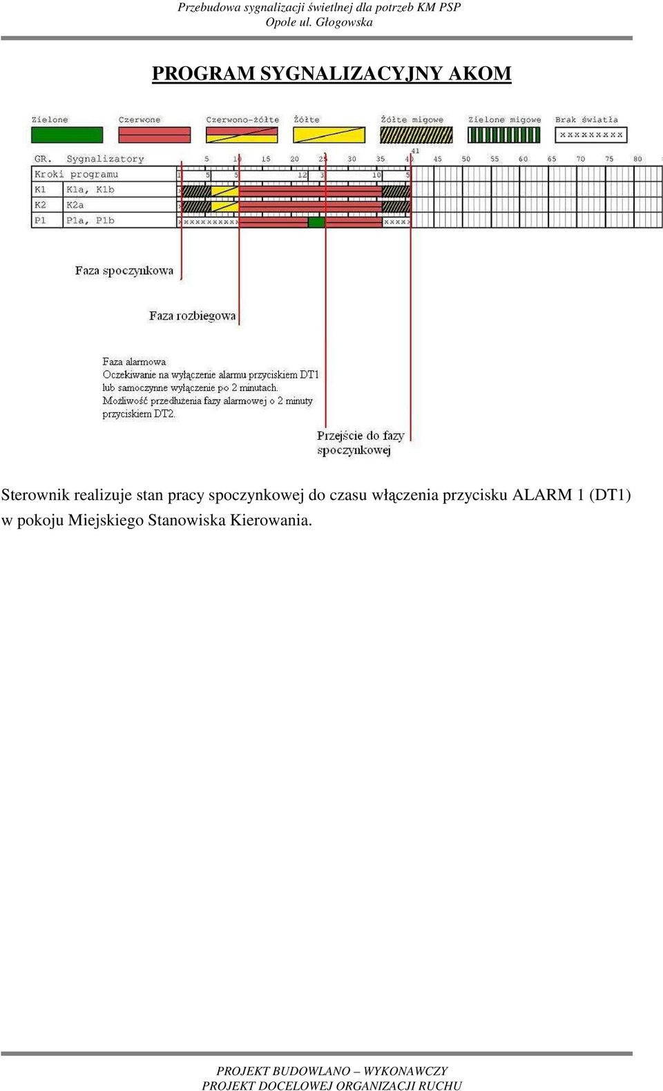 pracy spoczynkowej do czasu włączenia przycisku