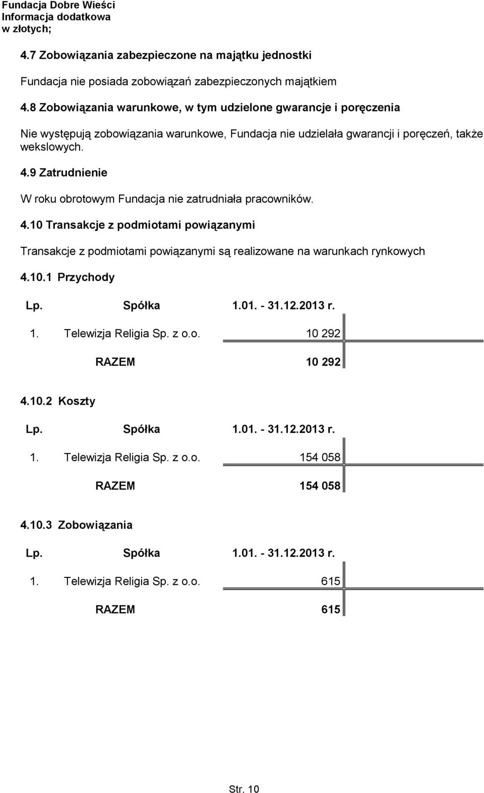 9 Zatrudnienie W roku obrotowym Fundacja nie zatrudniała pracowników. 4.10 Transakcje z podmiotami powiązanymi Transakcje z podmiotami powiązanymi są realizowane na warunkach rynkowych 4.10.1 Przychody Lp.