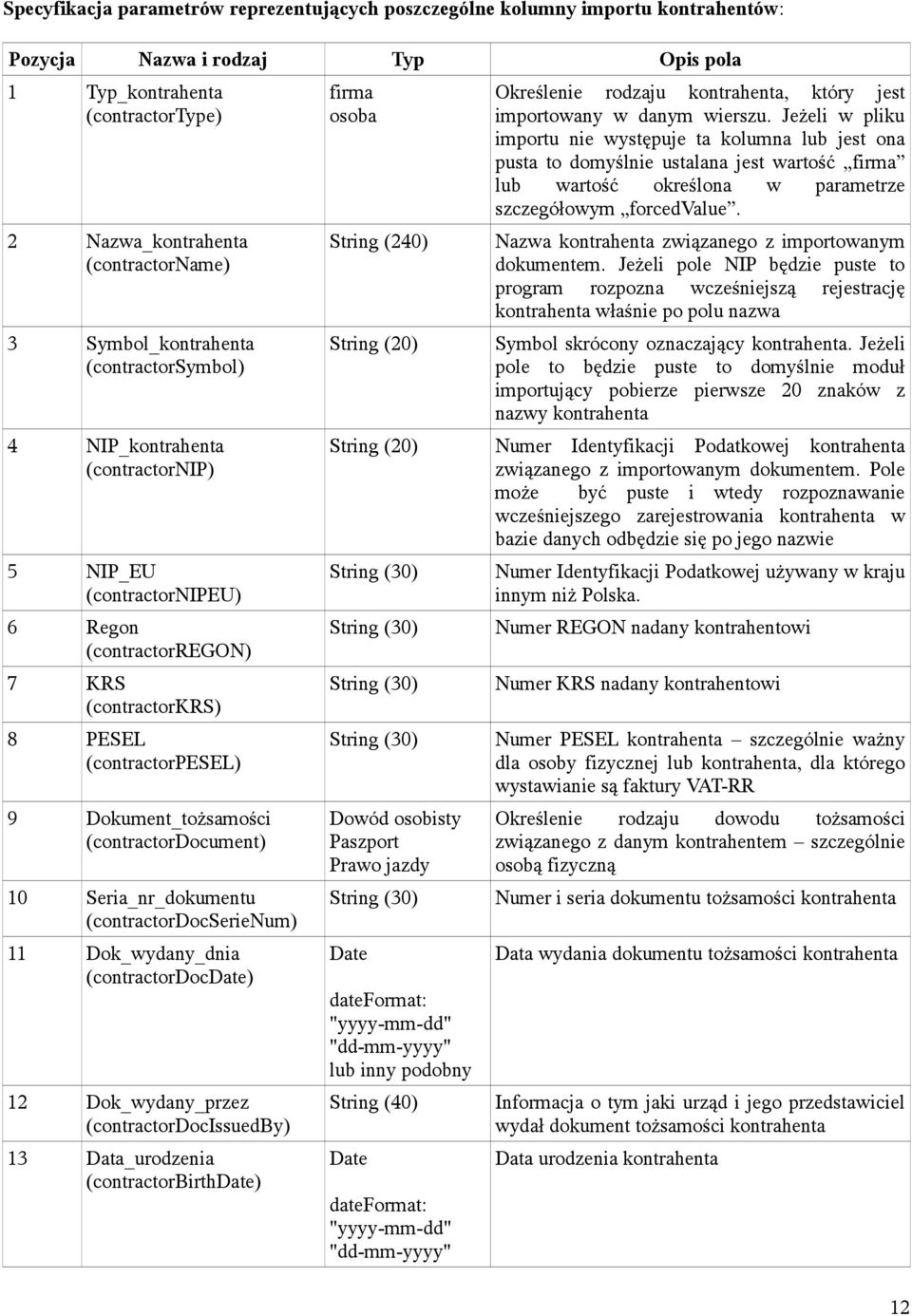 (contractordocument) 10 Seria_nr_dokumentu (contractordocserienum) 11 Dok_wydany_dnia (contractordocdate) 12 Dok_wydany_przez (contractordocissuedby) 13 Data_urodzenia (contractorbirthdate) firma