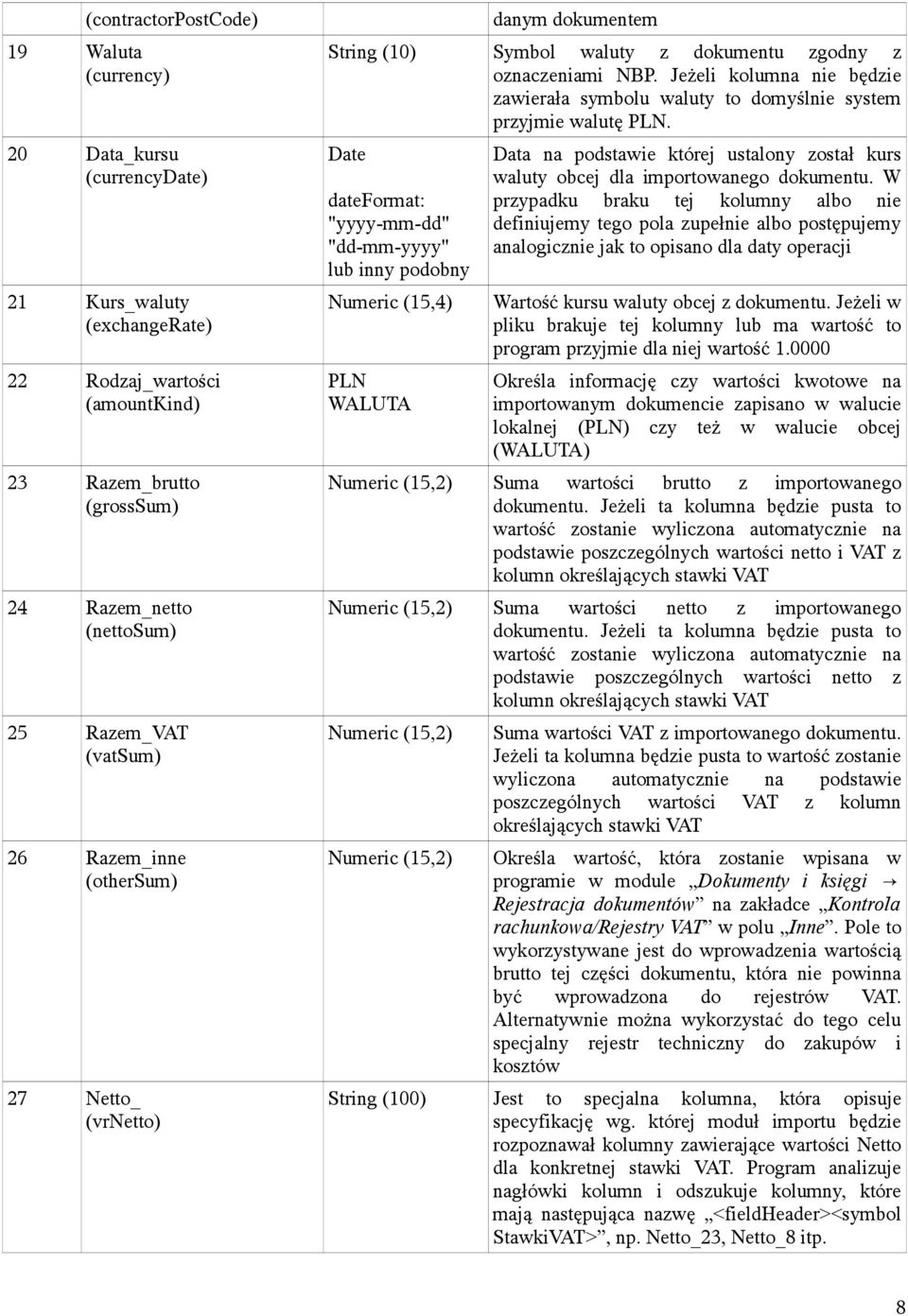 Numeric (15,2) String (100) danym dokumentem Symbol waluty z dokumentu zgodny z oznaczeniami NBP. Jeżeli kolumna nie będzie zawierała symbolu waluty to domyślnie system przyjmie walutę PLN.