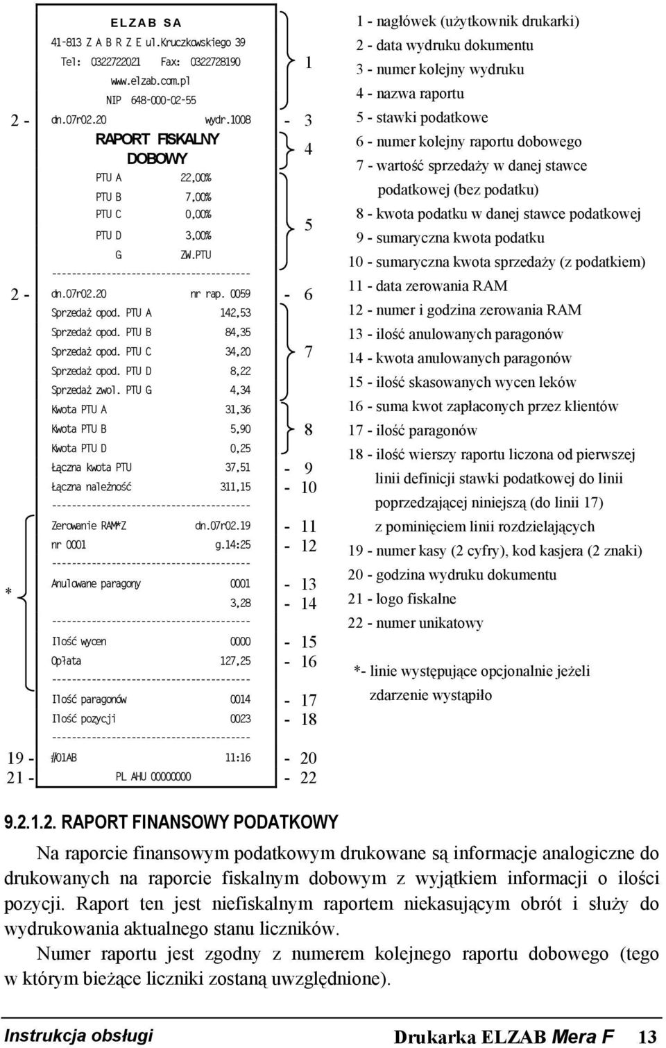 PTU C 34,20 Sprzedaż opod. PTU D 8,22 Sprzedaż zwol. PTU G 4,34 Kwota PTU A 31,36 Kwota PTU B 5,90 8 Kwota PTU D 0,25 Łączna kwota PTU 37,51-9 Łączna należność 311,15-10 Zerowanie RAM*Z dn.07r02.