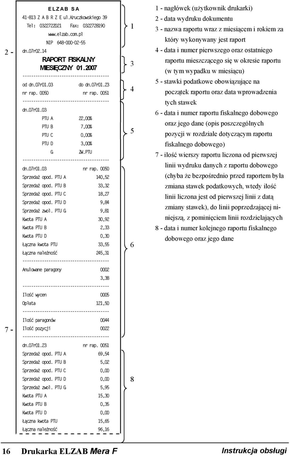 PTU C 18,27 Sprzedaż opod. PTU D 9,84 Sprzedaż zwol.