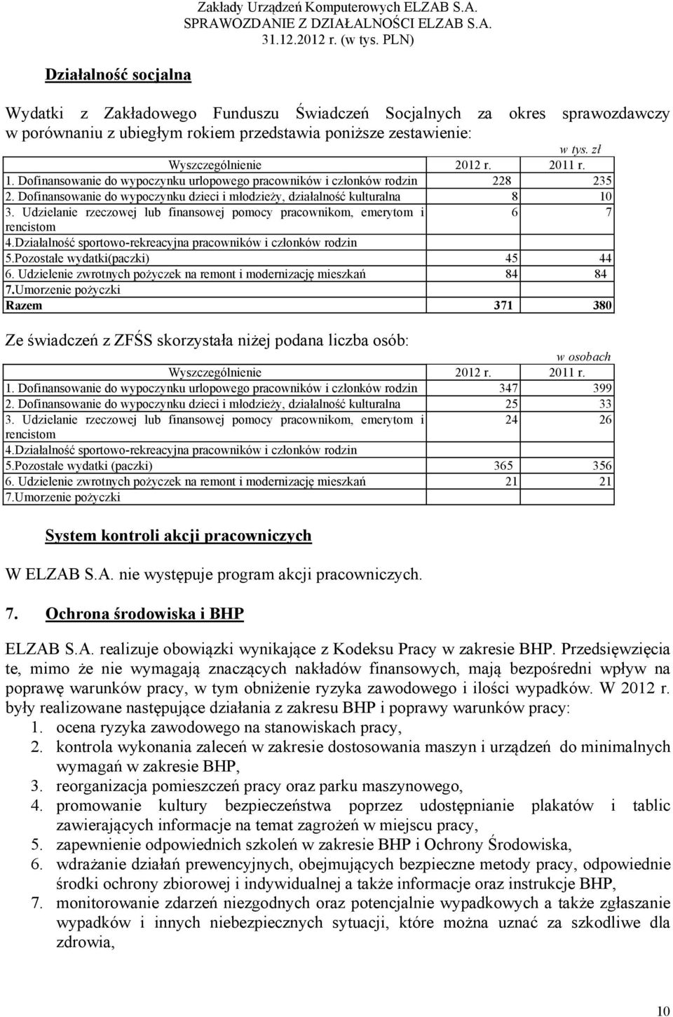 Dofinansowanie do wypoczynku urlopowego pracowników i członków rodzin 228 235 2. Dofinansowanie do wypoczynku dzieci i młodzieży, działalność kulturalna 8 10 3.