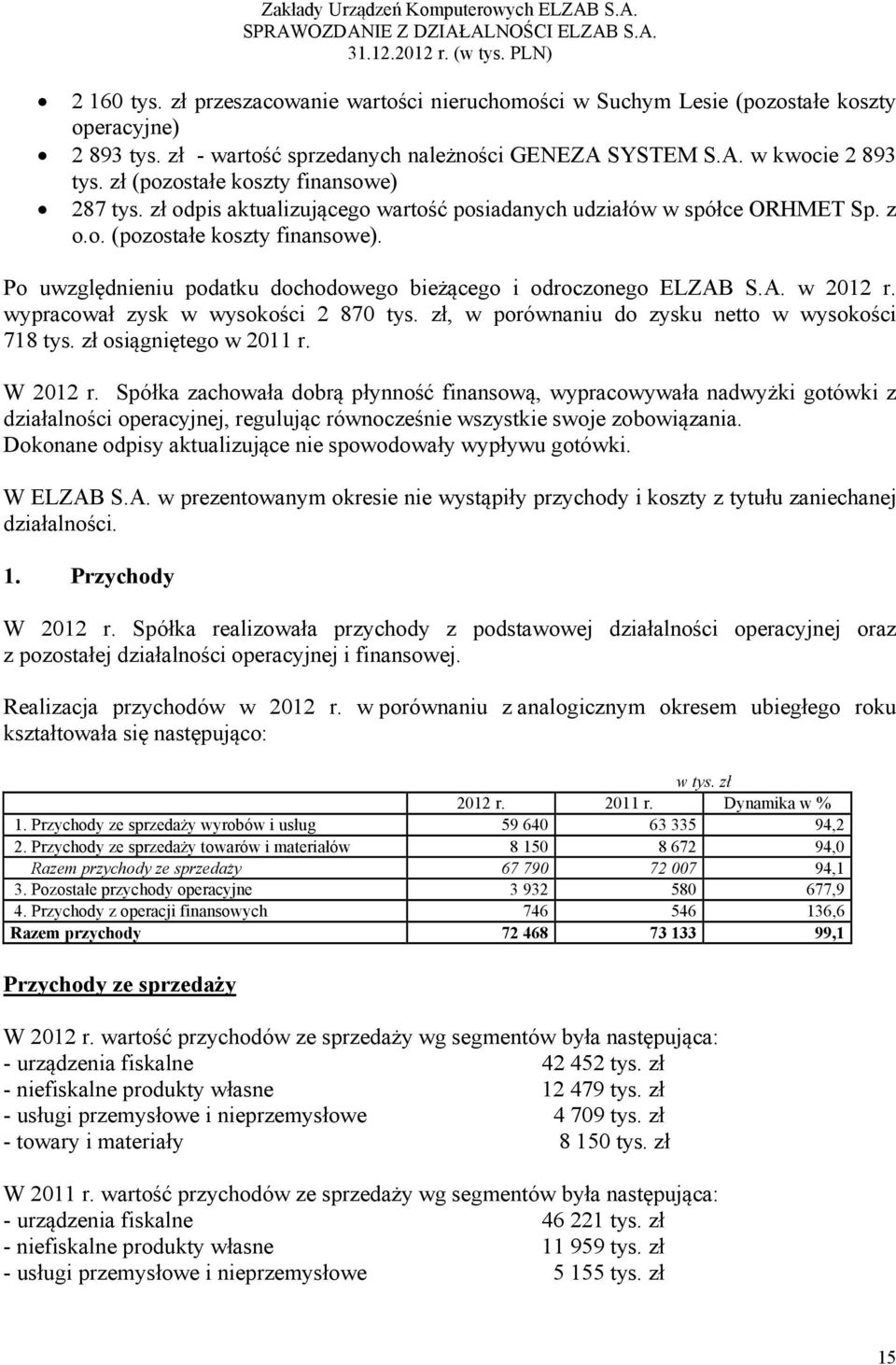A. w 2012 r. wypracował zysk w wysokości 2 870 tys. zł, w porównaniu do zysku netto w wysokości 718 tys. zł osiągniętego w 2011 r. W 2012 r.