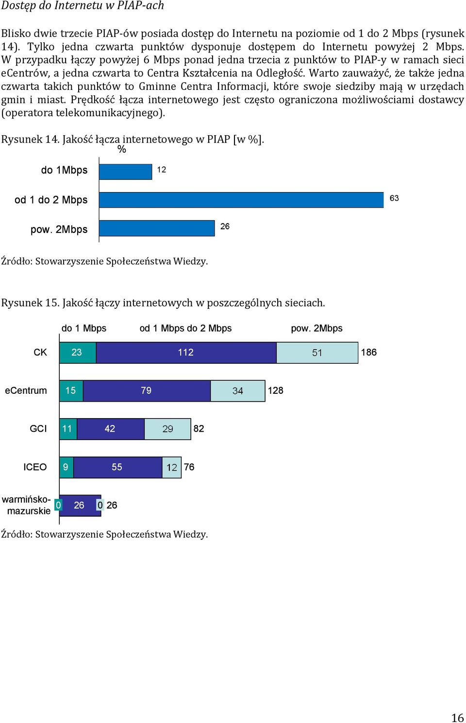 W przypadku łączy powyżej 6 Mbps ponad jedna trzecia z punktów to PIAP-y w ramach sieci ecentrów, a jedna czwarta to Centra Kształcenia na Odległość.