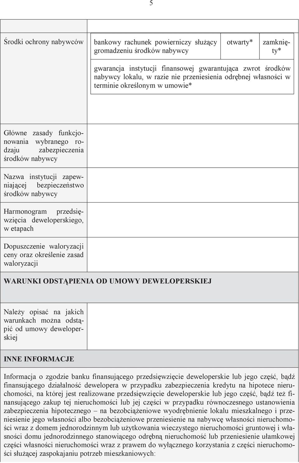 nabywcy Harmonogram przedsięwzięcia deweloperskiego, w etapach Dopuszczenie waloryzacji ceny oraz określenie zasad waloryzacji WARUNKI ODSTĄPIENIA OD UMOWY DEWELOPERSKIEJ Należy opisać na jakich