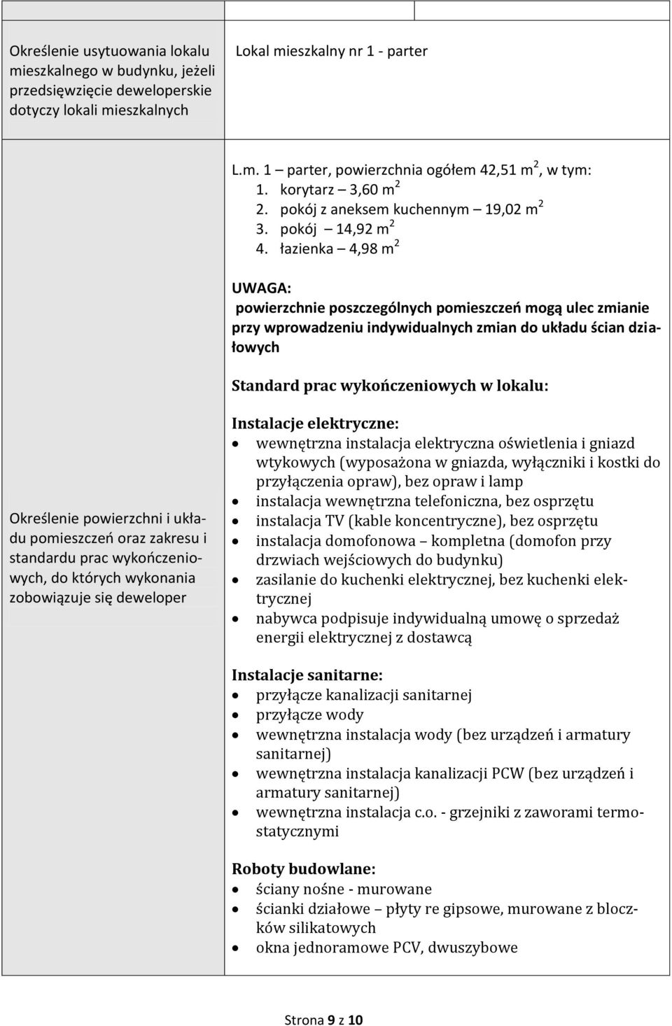 łazienka 4,98 m 2 UWAGA: powierzchnie poszczególnych pomieszczeń mogą ulec zmianie przy wprowadzeniu indywidualnych zmian do układu ścian działowych Standard prac wykończeniowych w lokalu: Określenie