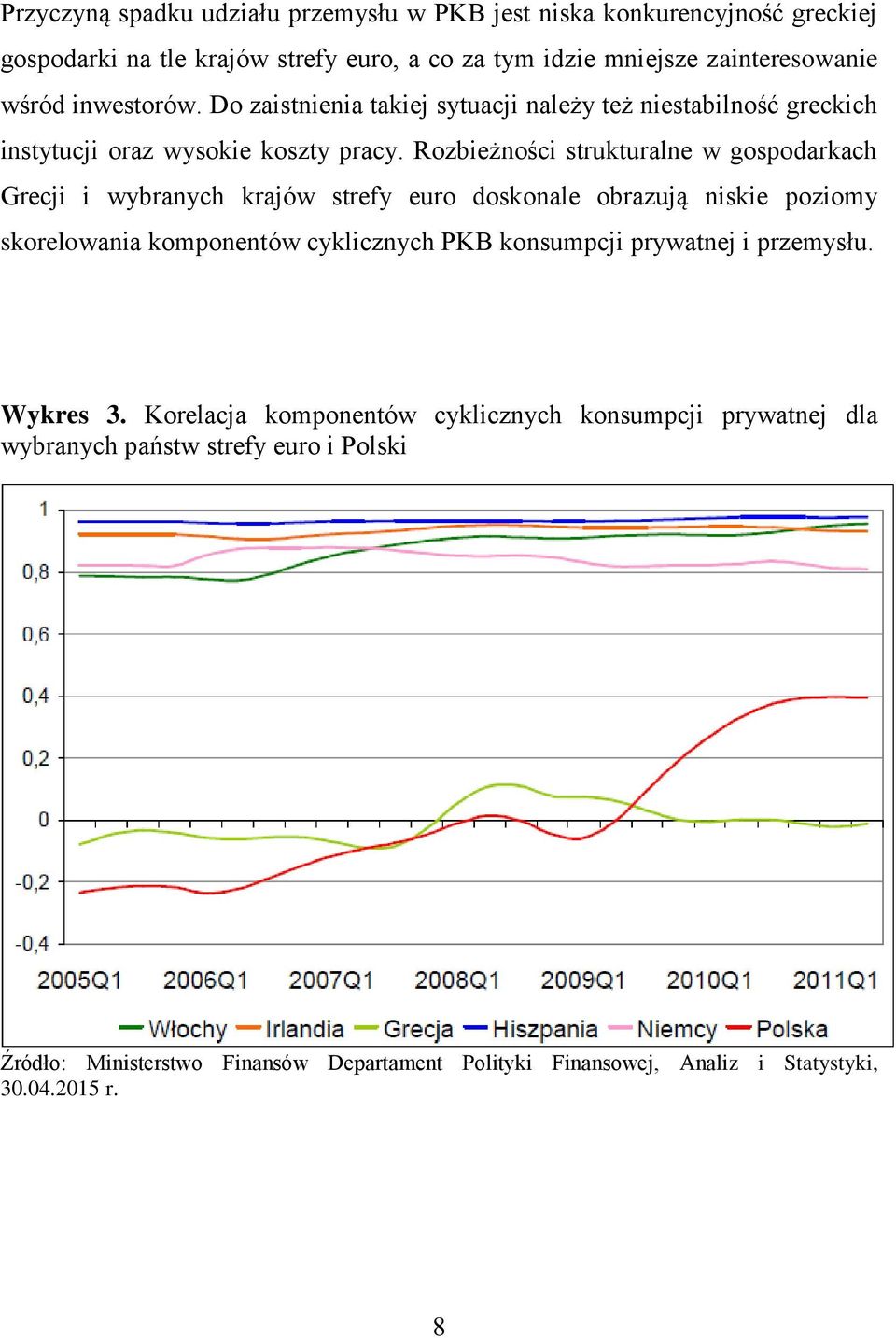 Rozbieżności strukturalne w gospodarkach Grecji i wybranych krajów strefy euro doskonale obrazują niskie poziomy skorelowania komponentów cyklicznych PKB konsumpcji